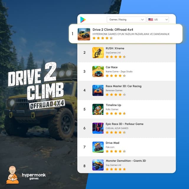 Drive 2 Climb on Top Charts